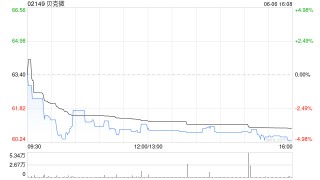 貝克微獲大摩增持4.81萬股 每股作價約60.02港元