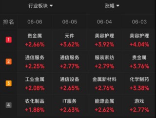 當(dāng)你覺得炒股很難，不妨想想最近的馬斯克