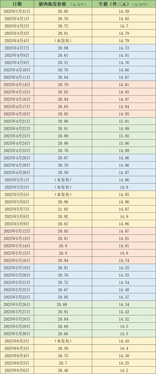 價格周報｜本周豬價持續(xù)下滑，需求欠佳預計整體仍將承壓運行