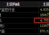 梅安森原擬向?qū)嵖厝藛我欢ㄔ?，后者?jì)劃質(zhì)押股票認(rèn)購(gòu)，再減持股票還款