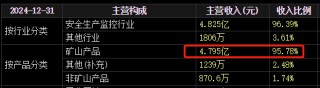 梅安森原擬向實控人單一定增，后者計劃質押股票認購，再減持股票還款