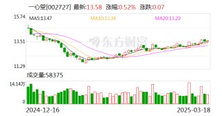 一心堂：公司目前正處在數(shù)字化轉(zhuǎn)型階段
