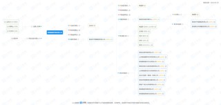 十年追責(zé)！中信山東屢陷代客交易糾紛