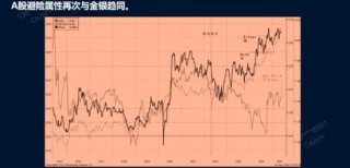 洪灝今天分享2025下半年投資機(jī)會(huì)：資金在不斷涌入港股，A股成避險(xiǎn)資產(chǎn)