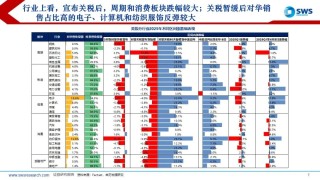 【申萬宏源策略】溢價(jià)收斂，龍頭為先——2025年中期美股策略觀點(diǎn)