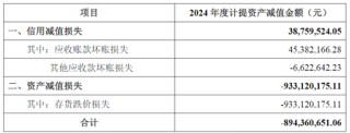 合盛硅業(yè)陷盈利困境，實(shí)控人家族去年拿走近八成分紅