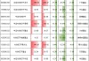 A500ETF市場(chǎng)格局生變：今年21只產(chǎn)品縮水，國(guó)泰基金縮水63億居首，嘉實(shí)、富國(guó)、鵬華成“逆襲黑馬”（名單）