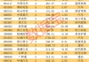 潛力股曝光，最高上漲空間超60%！