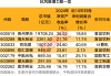 抗風(fēng)險潛力股來了，境外收入低于10%+連續(xù)10年ROE超15%，僅7股