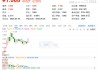反彈還是反轉(zhuǎn)？通用航空ETF華寶（159231）收漲2.59%一舉收復5日、10日均線