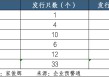 中小銀行加速回血  上半年發(fā)行“二永債”超1500億元