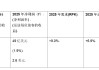 亞太航司2025年預計賺49億美元，但還有這些挑戰(zhàn)