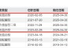 又見“清倉(cāng)卸任”，融通基金百億基金經(jīng)理范琨因休產(chǎn)假離任