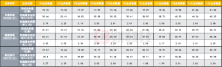 量增價低持續(xù) 快遞業(yè)爭降本 預(yù)計明年無人車無人機應(yīng)用加速|(zhì)年終盤點