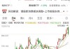 突發(fā)利空，688035遭大基金減持！航空發(fā)動機(jī)領(lǐng)域迎重磅利好，業(yè)績有望持續(xù)增長股來了