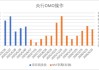 中加基金配置周報(bào)｜國內(nèi)5月PMI出爐，美國關(guān)稅面臨內(nèi)部博弈