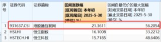 三大信號引爆，恒科宣告步入“技術?！?！港股互聯(lián)網(wǎng)攻勢更強，513770摸高3%