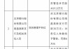 涉及貸后管理不到位等違法違規(guī)行為 北京銀行南昌分行及兩家支行合計被罰240萬元