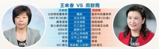 從“工廠妹”到女富豪……藍(lán)思科技、立訊精密競(jìng)相來(lái)港IPO