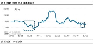棉花半年度總結(jié)：上半年棉價(jià)或已見(jiàn)底，下半年重心大概率抬升