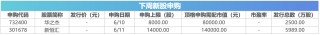 下周關(guān)注丨5月CPI等數(shù)據(jù)將公布，這些投資機會最靠譜