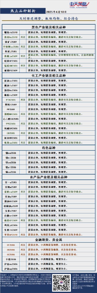 中天策略:4月18日市場(chǎng)分析