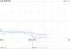 聯(lián)邦制藥擬斥資最多2億港元以于適當(dāng)時候于公開市場購回股份