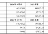 分眾傳媒收購新潮傳媒提升渠道覆蓋率，海外子公司待扭虧，港資高位減持
