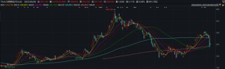 當(dāng)你覺得炒股很難，不妨想想最近的馬斯克