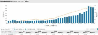 華泰柏瑞基金總經(jīng)理韓勇因工作調(diào)整卸任，董事長賈波代為履職