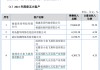 訊眾股份IPO，多家大客戶注銷或限消，造假的可能性有多大？