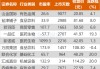 滬指漲0.76% 赤峰黃金、一品紅等創(chuàng)歷史新高