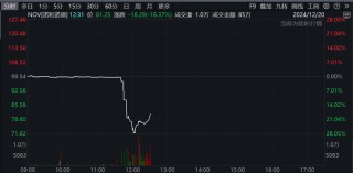 深夜，巨頭爆雷！股價(jià)暴跌！