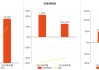 威海廣泰(002111.SZ)2024年凈利潤(rùn)為7462.46萬(wàn)元、較去年同期下降40.62%
