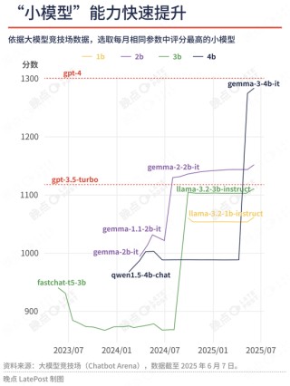 蘋(píng)果最重要的升級(jí)不是新系統(tǒng)界面，是降低了 AI 創(chuàng)業(yè)門(mén)檻