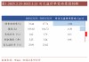 轉(zhuǎn)債估值破位，關(guān)注高評(píng)級(jí)轉(zhuǎn)債勝率