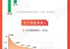 【圖解牛熊股】稀土概念股漲幅居前，油氣開采板塊表現(xiàn)強勢