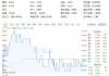 逆市抗跌！價值ETF（510030）緣何成資金避風港？四大行千億定增釋放重磅信號