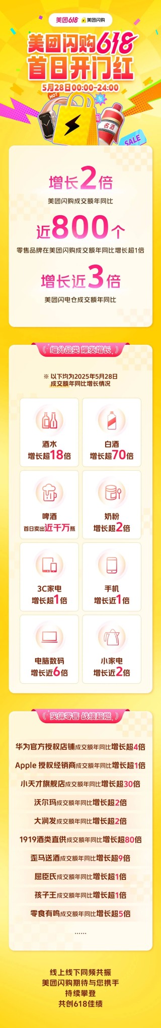 這個(gè)618，即時(shí)零售進(jìn)入“升維戰(zhàn)”