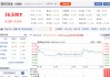 募資額超蜜雪冰城，這一消費(fèi)品品牌今日上市