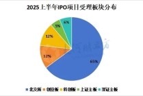 A股IPO大爆發(fā)，半年受理177家