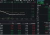 風(fēng)云突變！跨境支付概念走弱，信雅達(dá)跌停，金融科技ETF下挫3%，資金溢價(jià)搶籌
