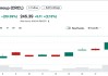 上市10天6倍后，還有分析師繼續(xù)看漲Circle？