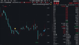 監(jiān)管出手！承諾增持不低于6000萬元股票卻爽約