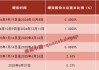 大股東5輪增持！蘇州銀行，有了實(shí)控人