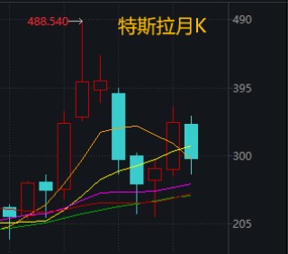 當(dāng)你覺得炒股很難，不妨想想最近的馬斯克