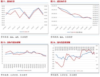 長安期貨范磊：地緣占比增加但供給壓力仍存 油價難有明顯上行