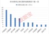 業(yè)績最高增超一倍！養(yǎng)老金新進績優(yōu)股名單來了