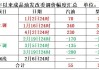明晚，成品油價或大幅下調(diào)