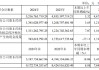 水井坊增長(zhǎng)乏力，現(xiàn)金流告急，逆勢(shì)推高端酒“第一坊”能否破局？